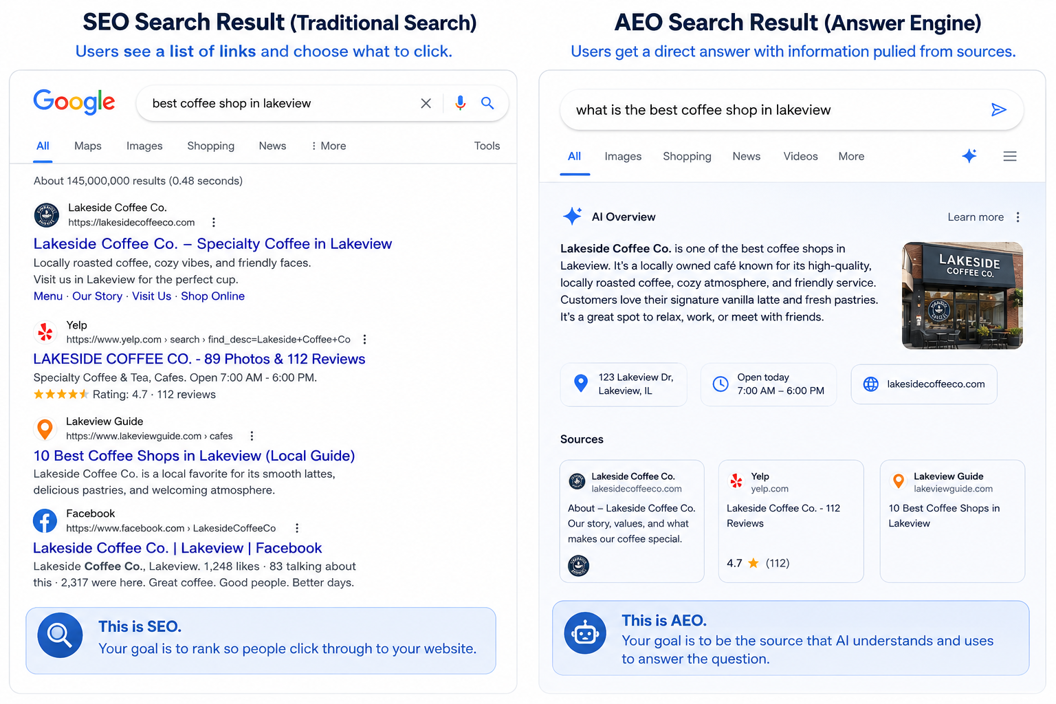 SEO vs AEO examples