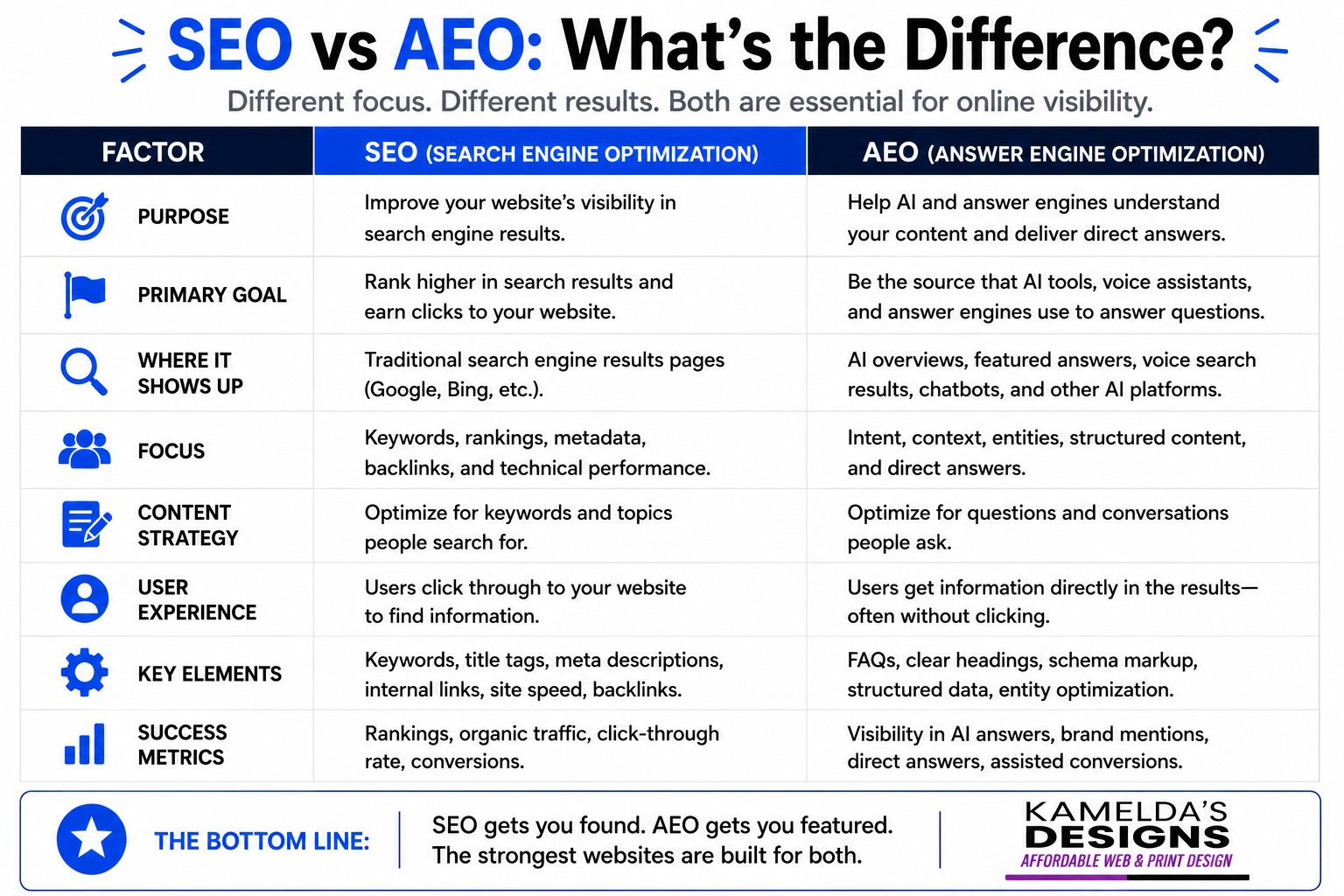 SEO vs AEO: What's the Difference