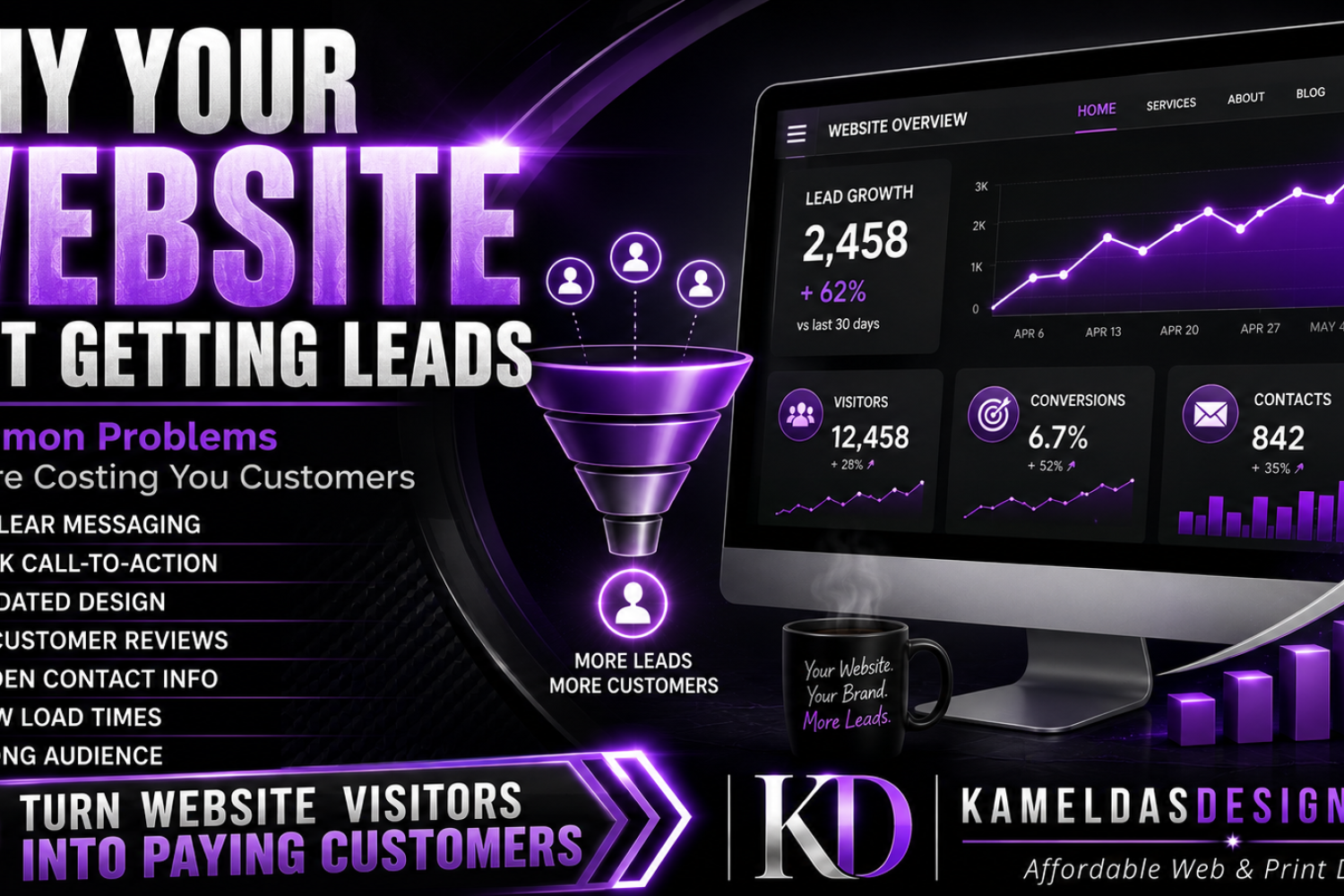 Why Your Website Isn't Getting Leads infographic showing seven common website conversion problems including unclear messaging, weak calls-to-action, outdated design, missing reviews, hidden contact information, slow load times, and targeting the wrong audience