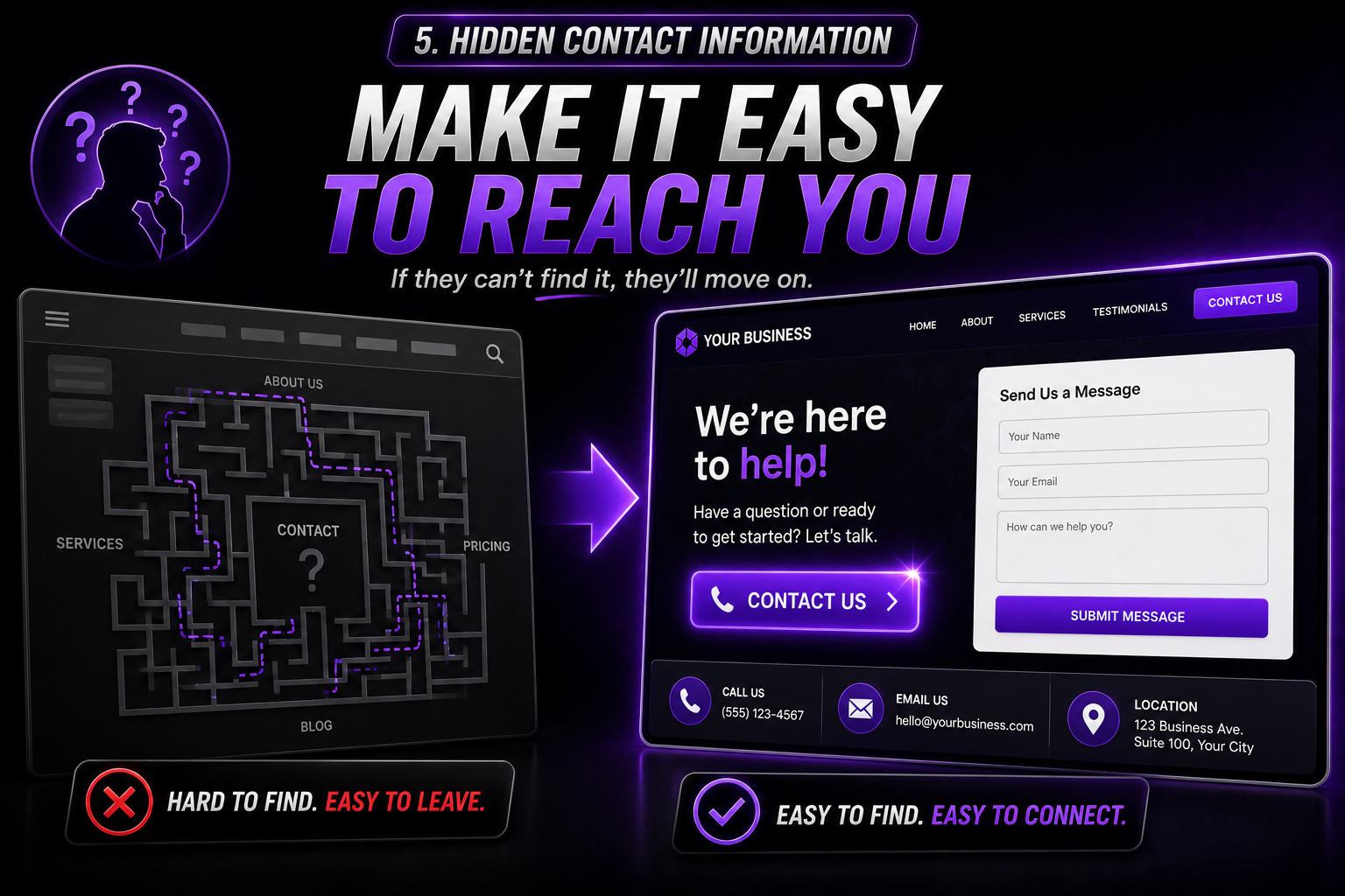 Website contact information infographic showing a visitor navigating a maze to find a business phone number, email address, and contact form. The graphic demonstrates how hidden contact information can reduce leads and conversions, while clear calls-to-action and easy-to-find contact details improve customer engagement and website performance.